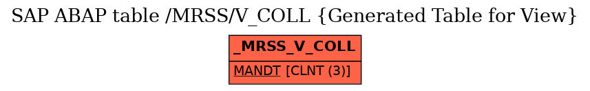 E-R Diagram for table /MRSS/V_COLL (Generated Table for View)