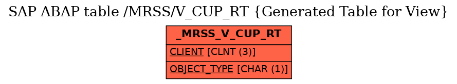 E-R Diagram for table /MRSS/V_CUP_RT (Generated Table for View)