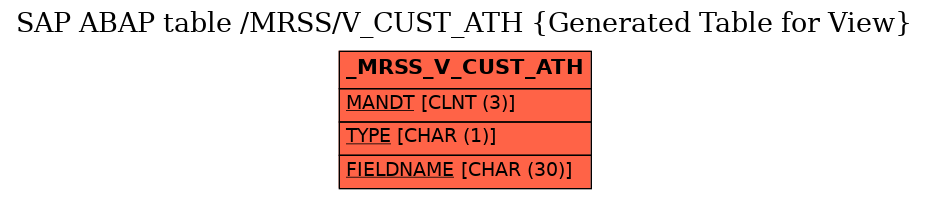 E-R Diagram for table /MRSS/V_CUST_ATH (Generated Table for View)