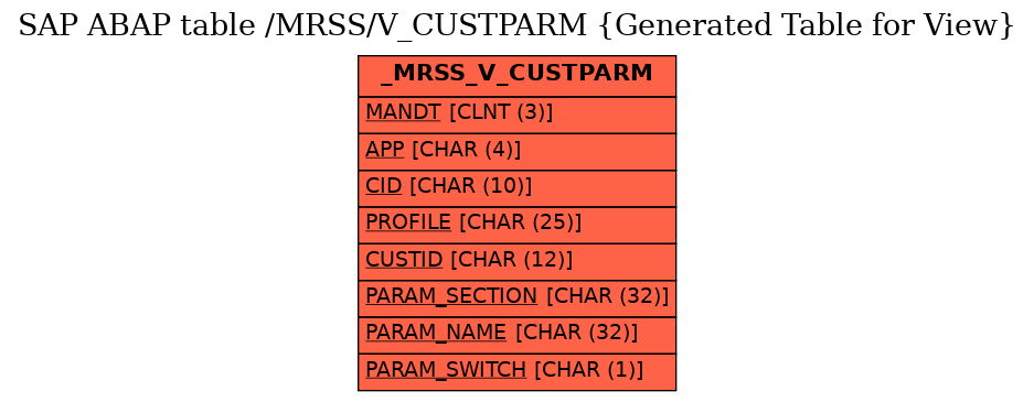 E-R Diagram for table /MRSS/V_CUSTPARM (Generated Table for View)