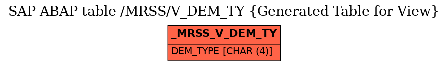 E-R Diagram for table /MRSS/V_DEM_TY (Generated Table for View)