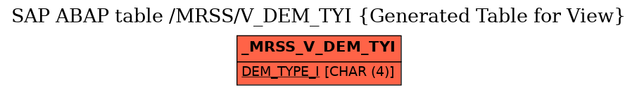 E-R Diagram for table /MRSS/V_DEM_TYI (Generated Table for View)
