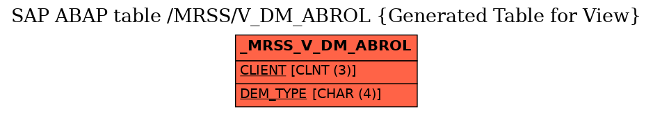 E-R Diagram for table /MRSS/V_DM_ABROL (Generated Table for View)