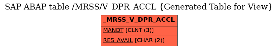 E-R Diagram for table /MRSS/V_DPR_ACCL (Generated Table for View)