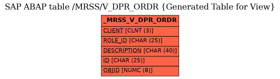 E-R Diagram for table /MRSS/V_DPR_ORDR (Generated Table for View)