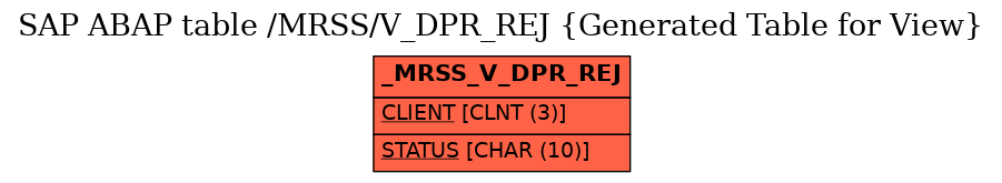 E-R Diagram for table /MRSS/V_DPR_REJ (Generated Table for View)