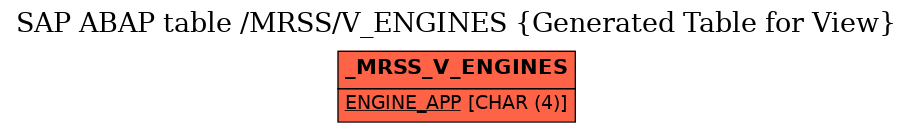 E-R Diagram for table /MRSS/V_ENGINES (Generated Table for View)