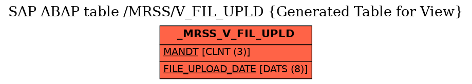 E-R Diagram for table /MRSS/V_FIL_UPLD (Generated Table for View)