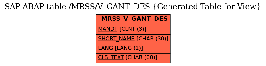E-R Diagram for table /MRSS/V_GANT_DES (Generated Table for View)