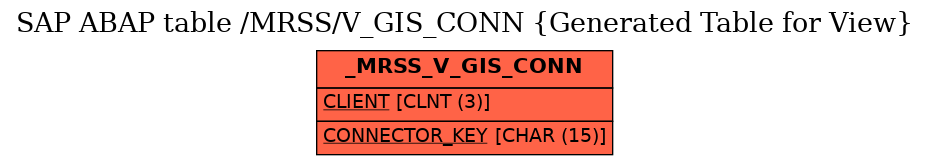 E-R Diagram for table /MRSS/V_GIS_CONN (Generated Table for View)