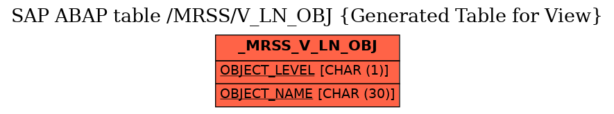 E-R Diagram for table /MRSS/V_LN_OBJ (Generated Table for View)