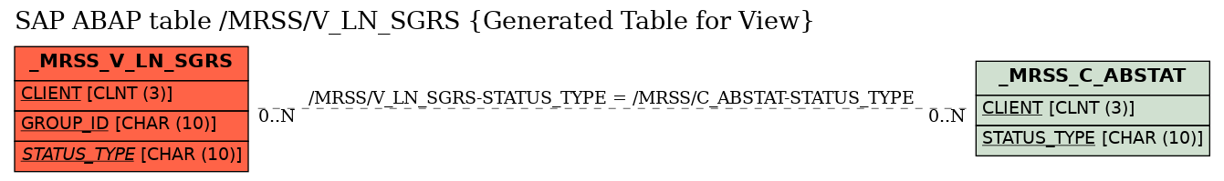 E-R Diagram for table /MRSS/V_LN_SGRS (Generated Table for View)