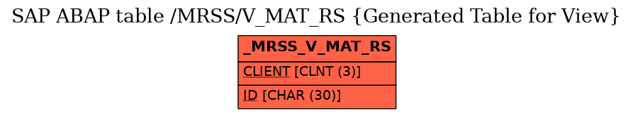 E-R Diagram for table /MRSS/V_MAT_RS (Generated Table for View)