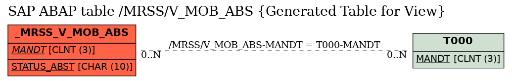 E-R Diagram for table /MRSS/V_MOB_ABS (Generated Table for View)