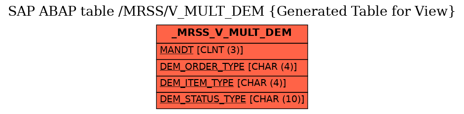 E-R Diagram for table /MRSS/V_MULT_DEM (Generated Table for View)