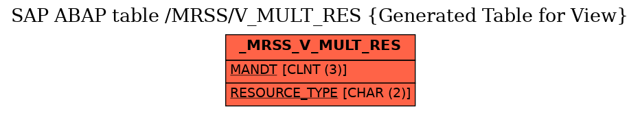 E-R Diagram for table /MRSS/V_MULT_RES (Generated Table for View)