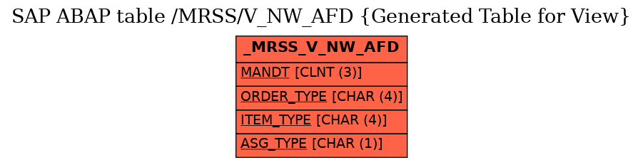E-R Diagram for table /MRSS/V_NW_AFD (Generated Table for View)