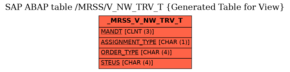 E-R Diagram for table /MRSS/V_NW_TRV_T (Generated Table for View)