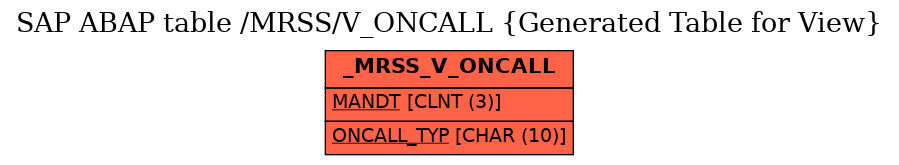 E-R Diagram for table /MRSS/V_ONCALL (Generated Table for View)