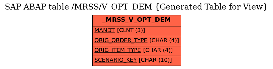 E-R Diagram for table /MRSS/V_OPT_DEM (Generated Table for View)