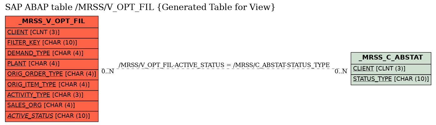 E-R Diagram for table /MRSS/V_OPT_FIL (Generated Table for View)