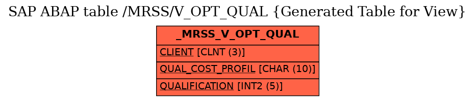 E-R Diagram for table /MRSS/V_OPT_QUAL (Generated Table for View)