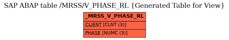 E-R Diagram for table /MRSS/V_PHASE_RL (Generated Table for View)