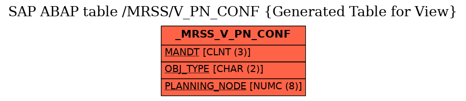 E-R Diagram for table /MRSS/V_PN_CONF (Generated Table for View)