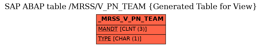 E-R Diagram for table /MRSS/V_PN_TEAM (Generated Table for View)