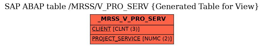 E-R Diagram for table /MRSS/V_PRO_SERV (Generated Table for View)