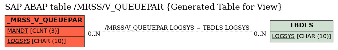 E-R Diagram for table /MRSS/V_QUEUEPAR (Generated Table for View)