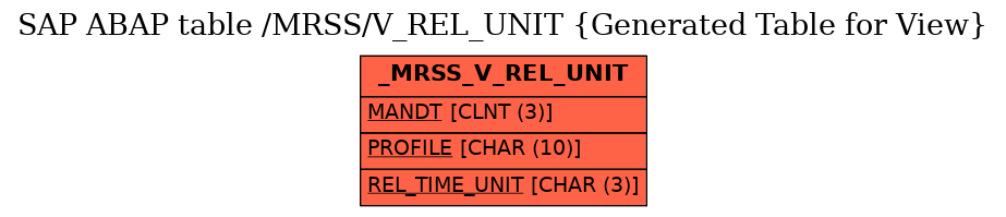 E-R Diagram for table /MRSS/V_REL_UNIT (Generated Table for View)