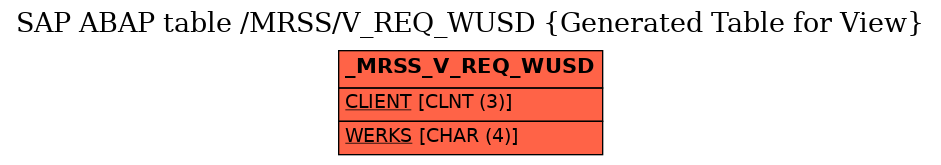 E-R Diagram for table /MRSS/V_REQ_WUSD (Generated Table for View)