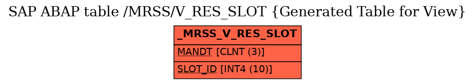 E-R Diagram for table /MRSS/V_RES_SLOT (Generated Table for View)