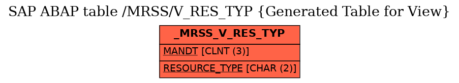 E-R Diagram for table /MRSS/V_RES_TYP (Generated Table for View)