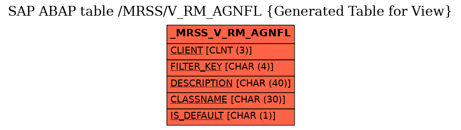 E-R Diagram for table /MRSS/V_RM_AGNFL (Generated Table for View)