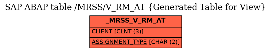 E-R Diagram for table /MRSS/V_RM_AT (Generated Table for View)