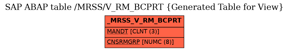 E-R Diagram for table /MRSS/V_RM_BCPRT (Generated Table for View)