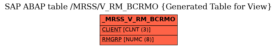 E-R Diagram for table /MRSS/V_RM_BCRMO (Generated Table for View)