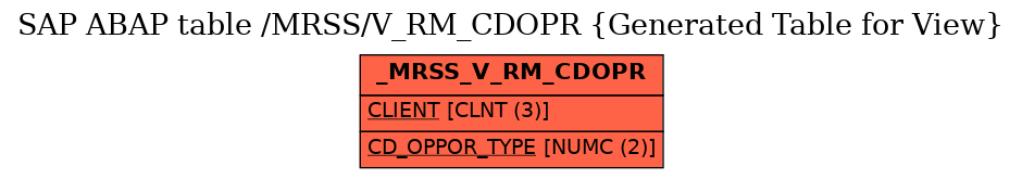 E-R Diagram for table /MRSS/V_RM_CDOPR (Generated Table for View)