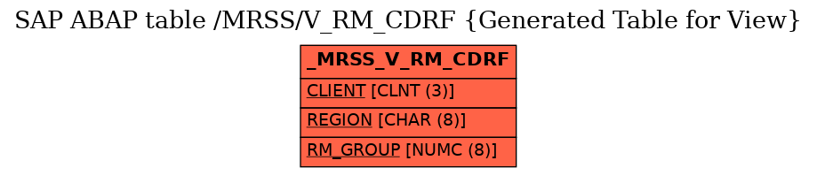 E-R Diagram for table /MRSS/V_RM_CDRF (Generated Table for View)