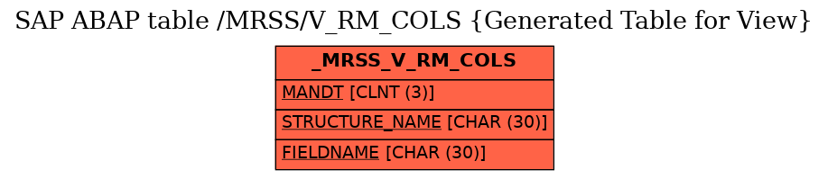 E-R Diagram for table /MRSS/V_RM_COLS (Generated Table for View)