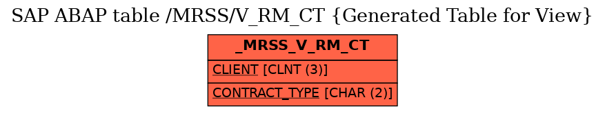 E-R Diagram for table /MRSS/V_RM_CT (Generated Table for View)