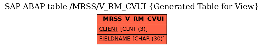 E-R Diagram for table /MRSS/V_RM_CVUI (Generated Table for View)