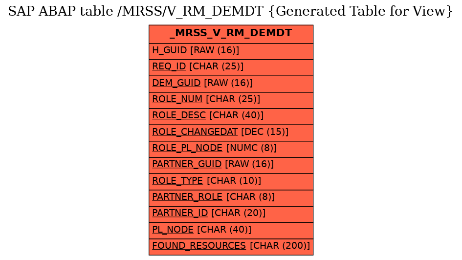 E-R Diagram for table /MRSS/V_RM_DEMDT (Generated Table for View)