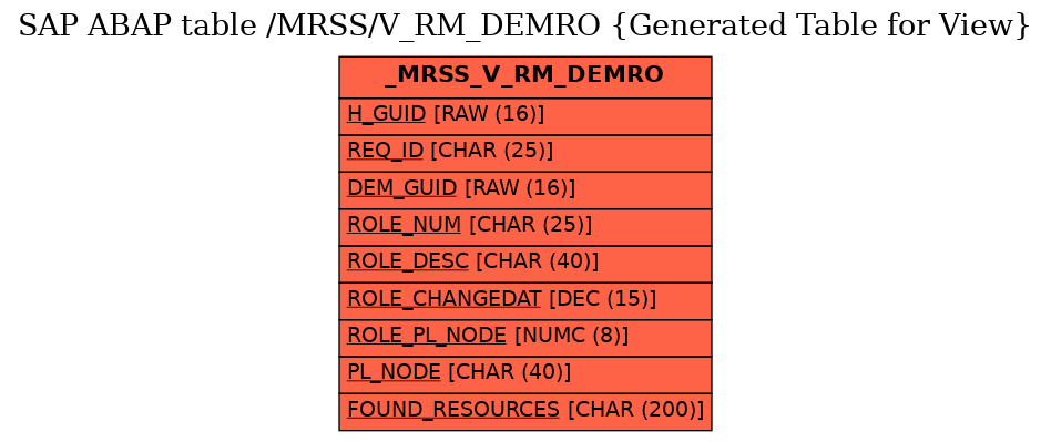 E-R Diagram for table /MRSS/V_RM_DEMRO (Generated Table for View)