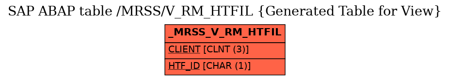 E-R Diagram for table /MRSS/V_RM_HTFIL (Generated Table for View)