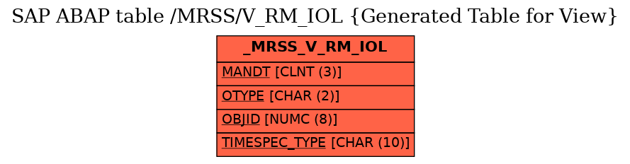 E-R Diagram for table /MRSS/V_RM_IOL (Generated Table for View)