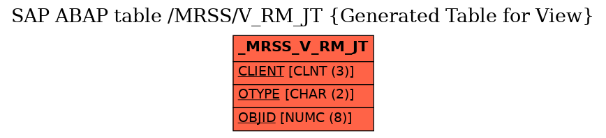 E-R Diagram for table /MRSS/V_RM_JT (Generated Table for View)