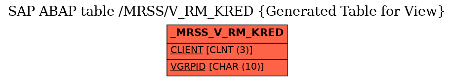 E-R Diagram for table /MRSS/V_RM_KRED (Generated Table for View)